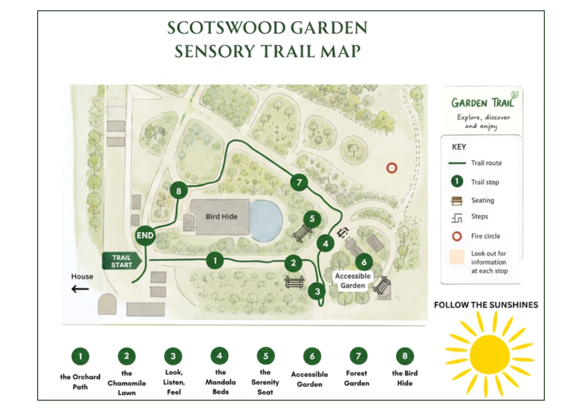sensory trail map